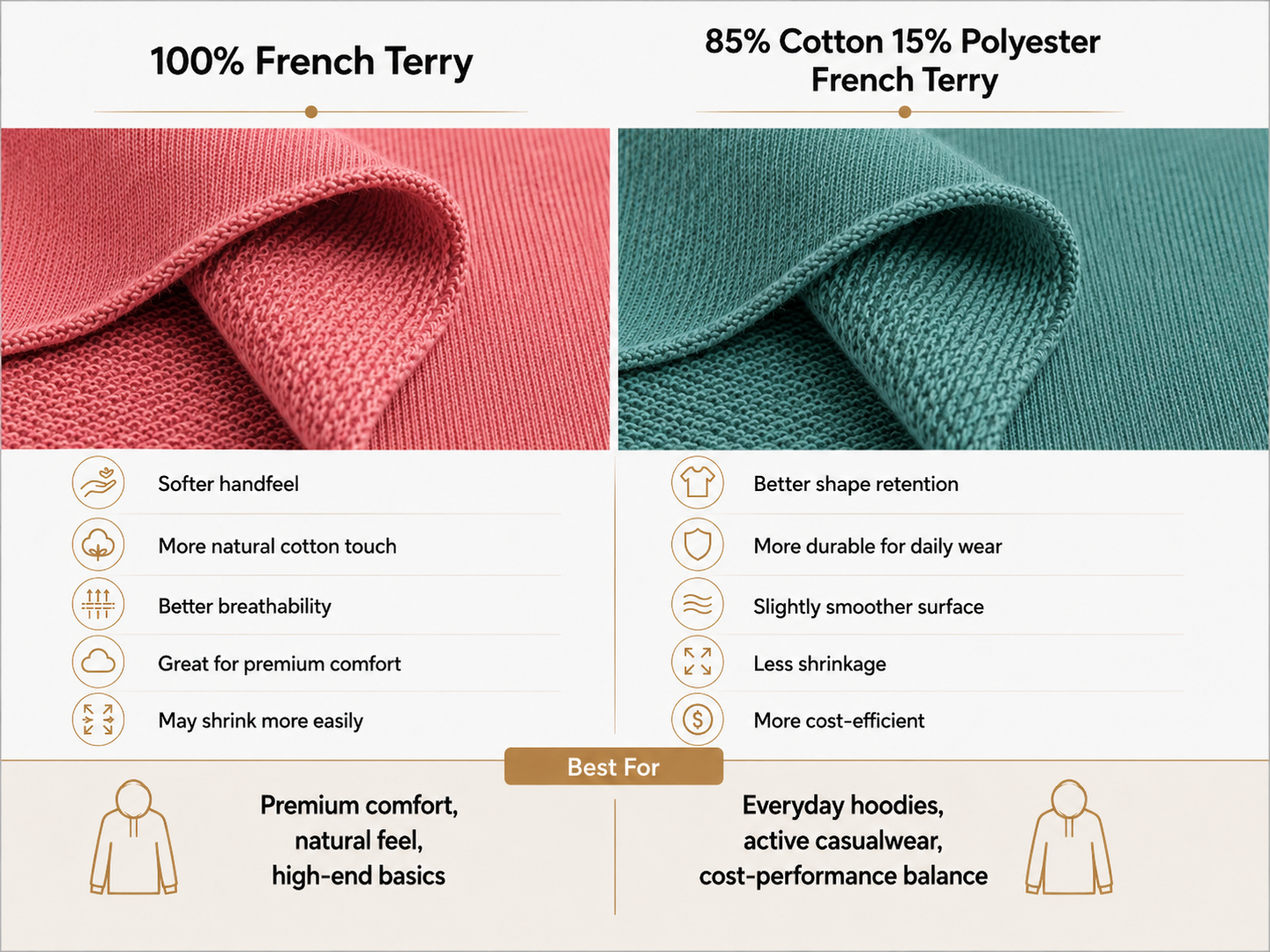 French Terry Texture Breakdown