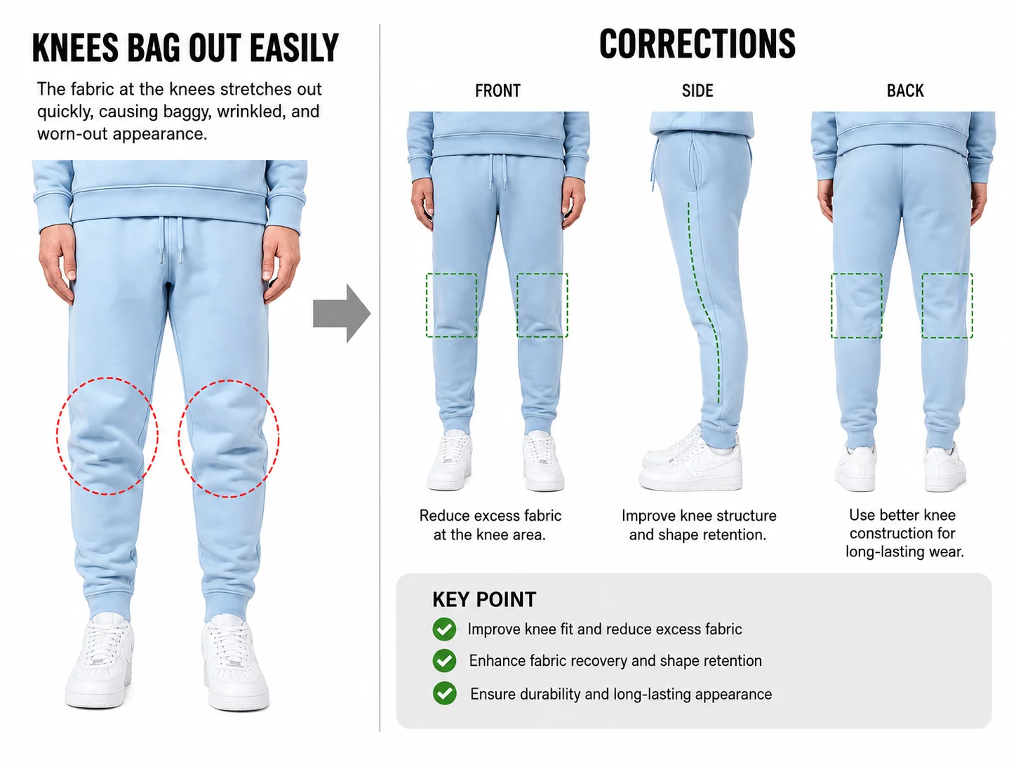 Knees bag out easily