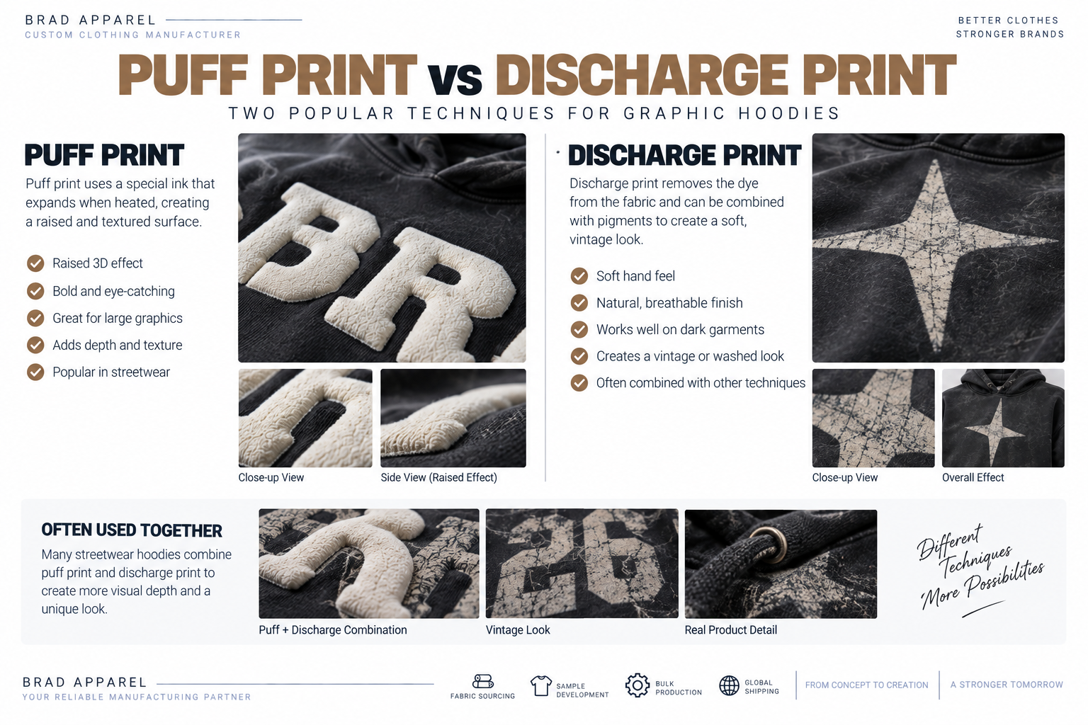 Puff printing and discharge printing on heavyweight streetwear hoodies
