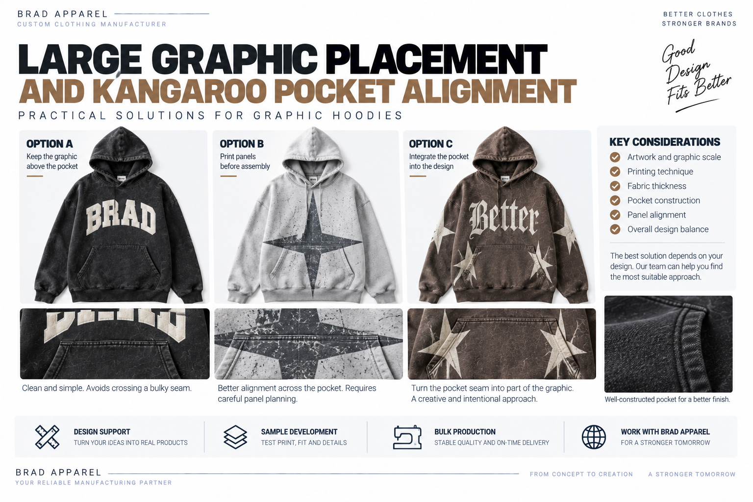 Large hoodie graphic placement around a kangaroo pocket