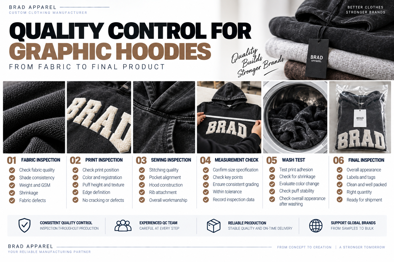 Quality control for heavyweight printed streetwear hoodies