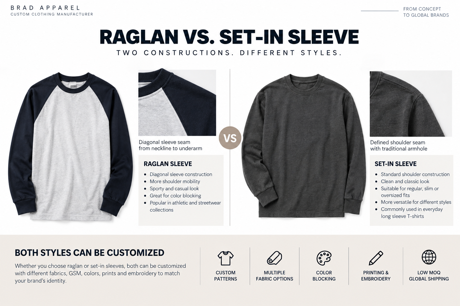 Raglan vs Set-In Long Sleeve Set-in sleeve versus raglan sleeve long sleeve T-shirt construction