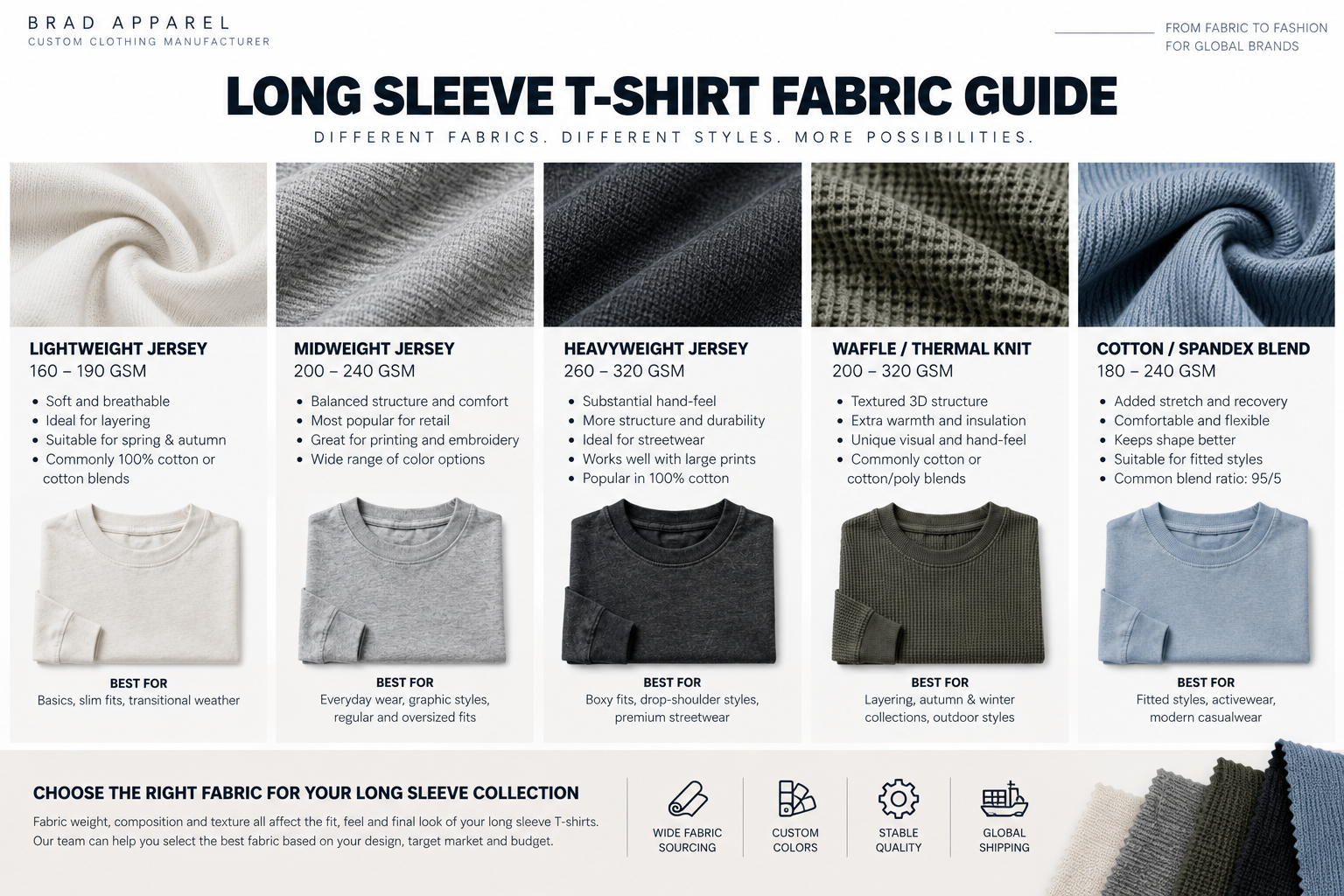 Long Sleeve T-Shirt Style Comparison Long sleeve T-shirt style comparison for different brand categories