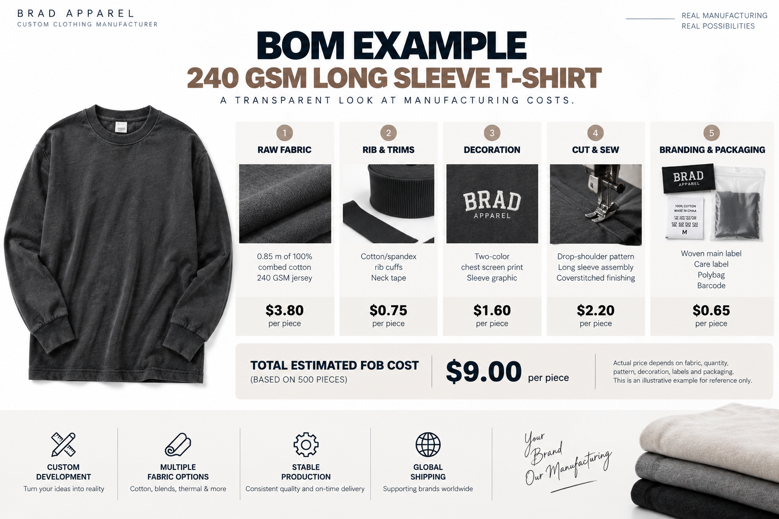 Long Sleeve T-Shirt BOM Example 240 GSM custom long sleeve T-shirt BOM cost example
