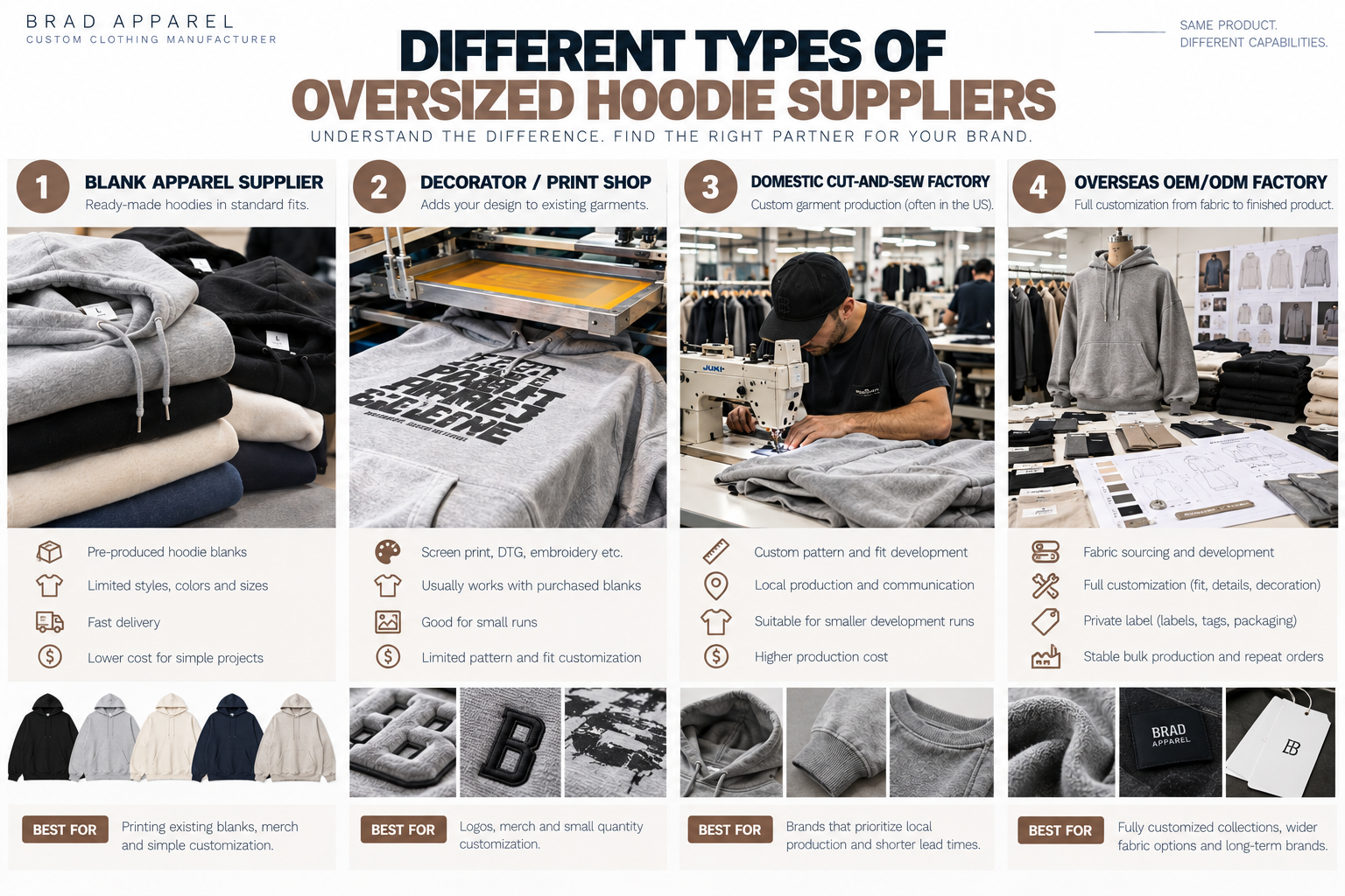 Different types of oversized hoodie suppliers compared