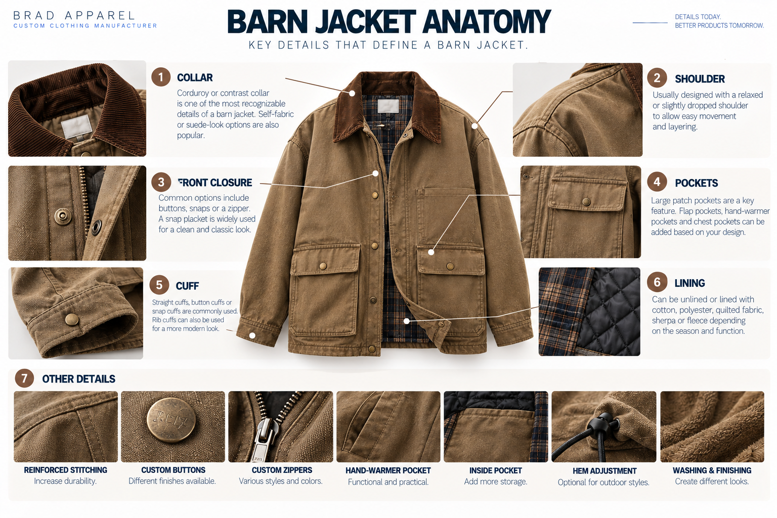 Barn jacket key features and construction