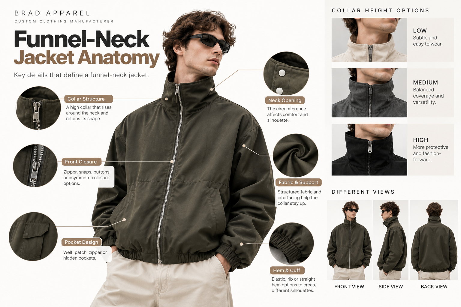 Funnel neck jacket anatomy showing high collar, closure and silhouette