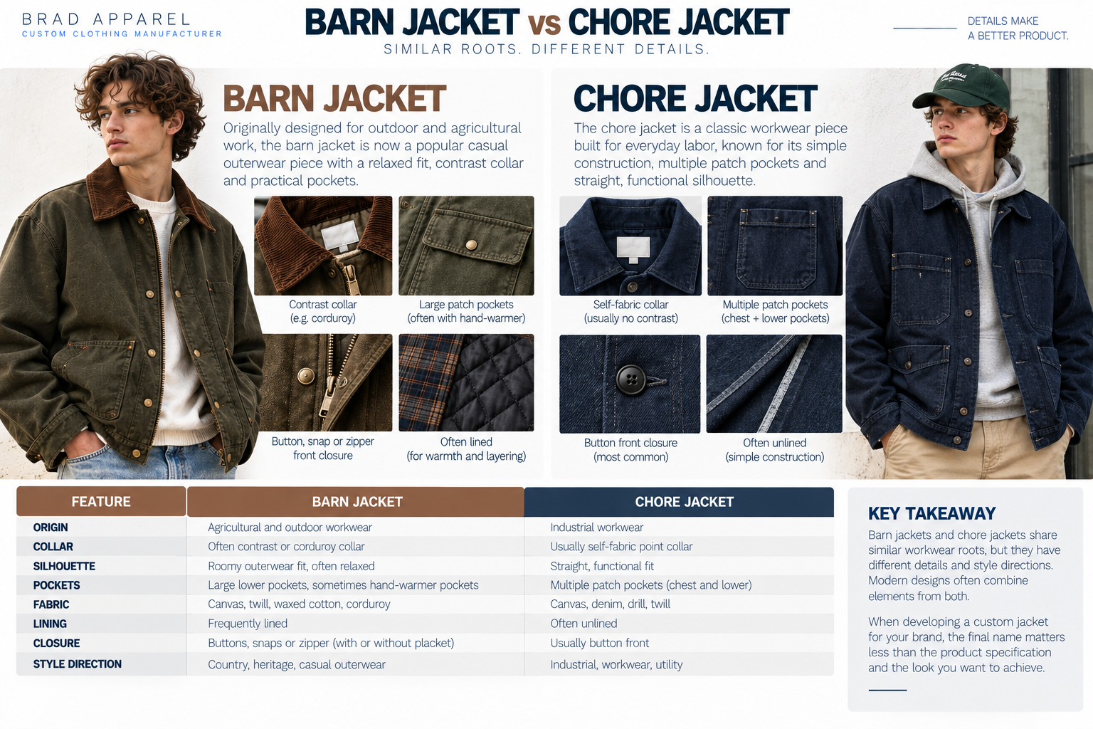 Barn jacket vs chore jacket construction comparison