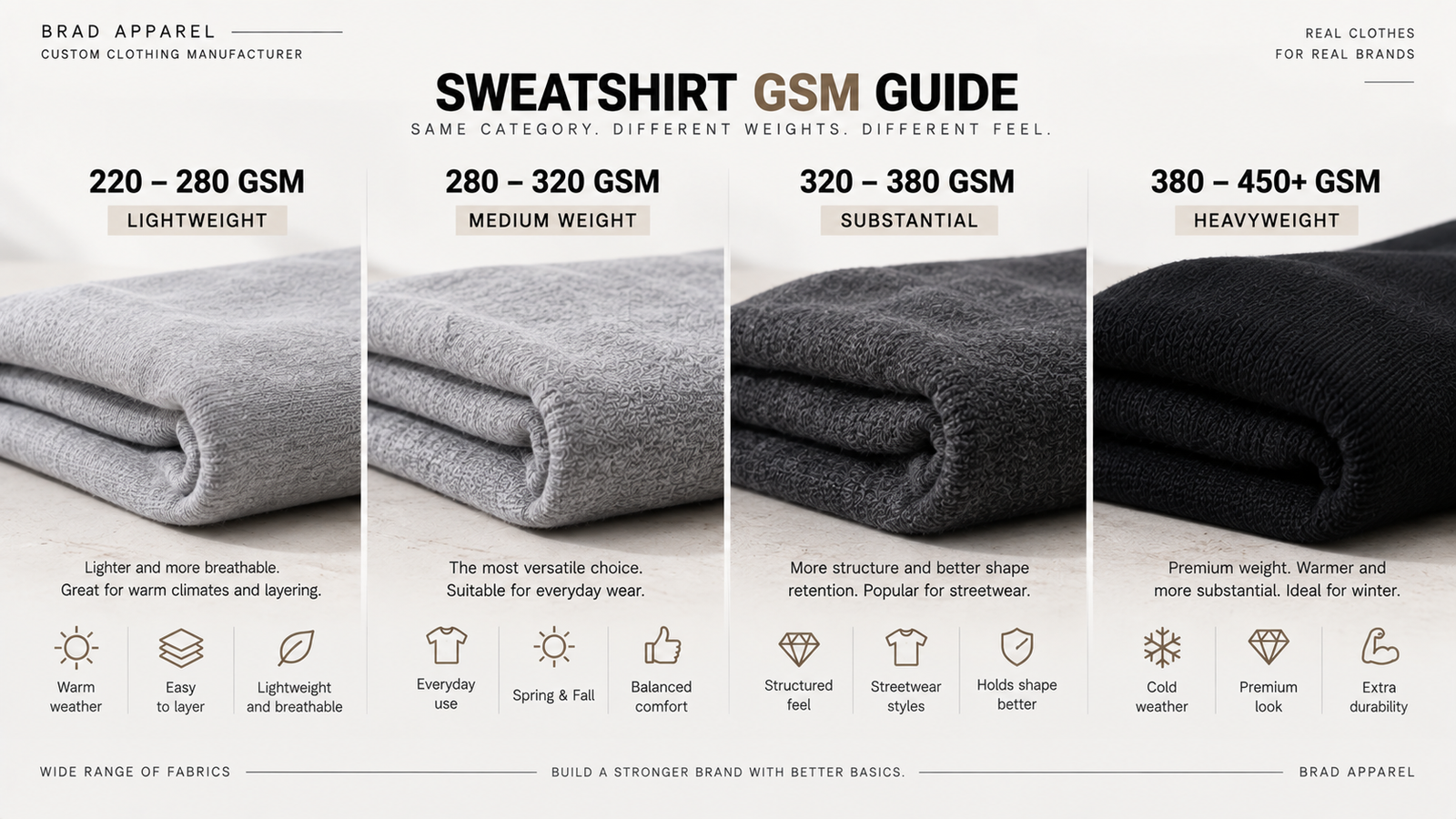 French terry loopback interior compared with brushed fleece sweatshirt fabric