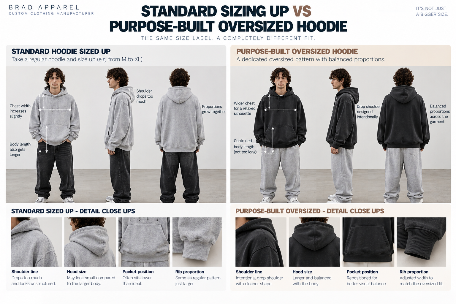 Oversized hoodie decoration development and strike-off review