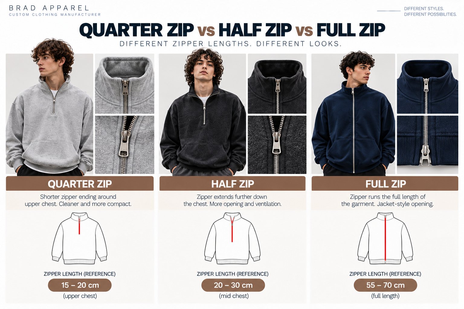 Four quarter zip sweatshirt style directions