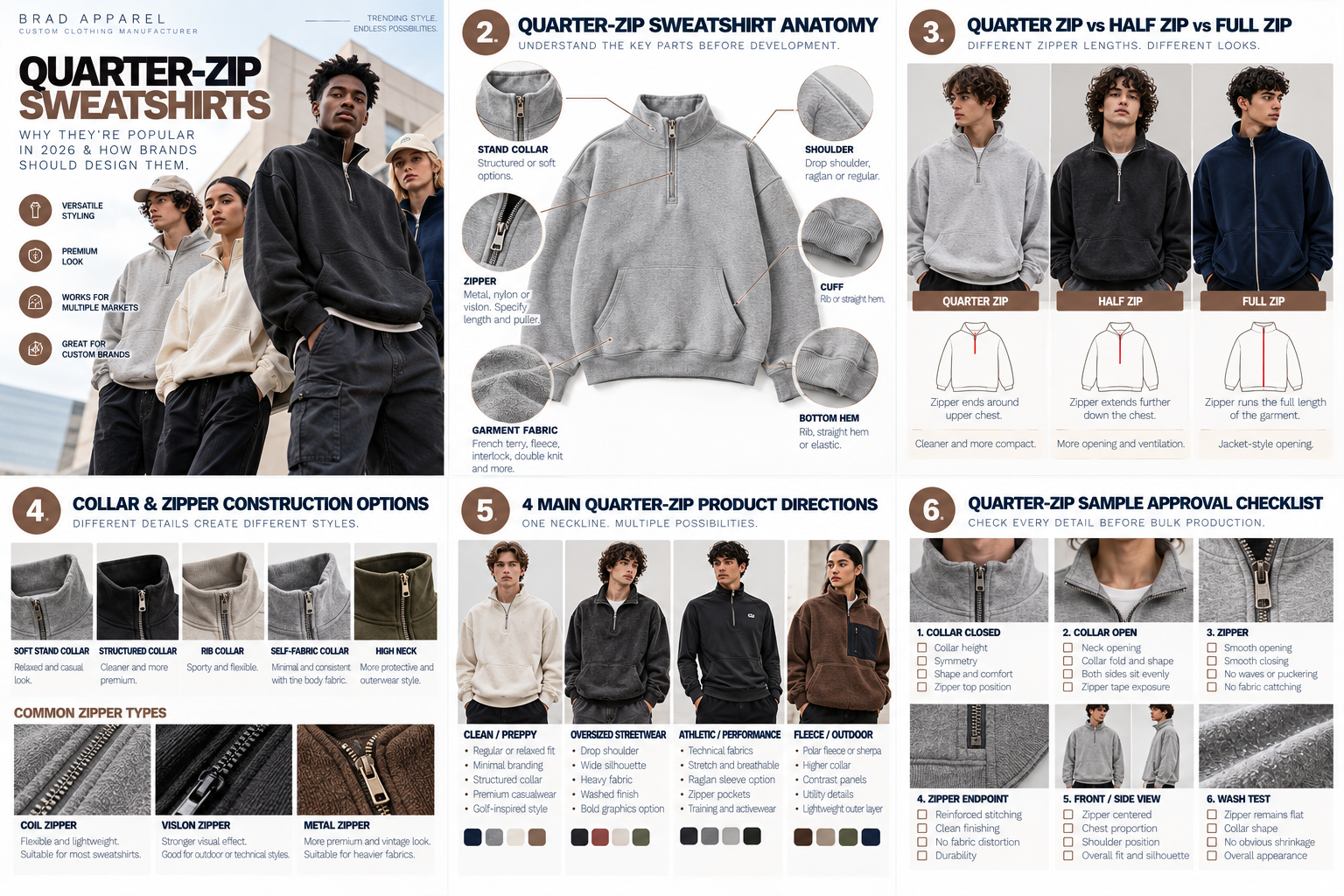 Quarter zip sweatshirt anatomy and construction