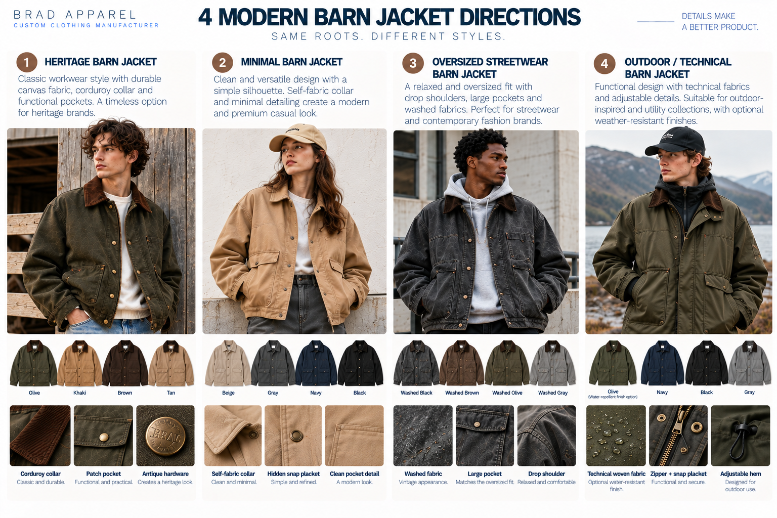 Barn jacket fabric comparison