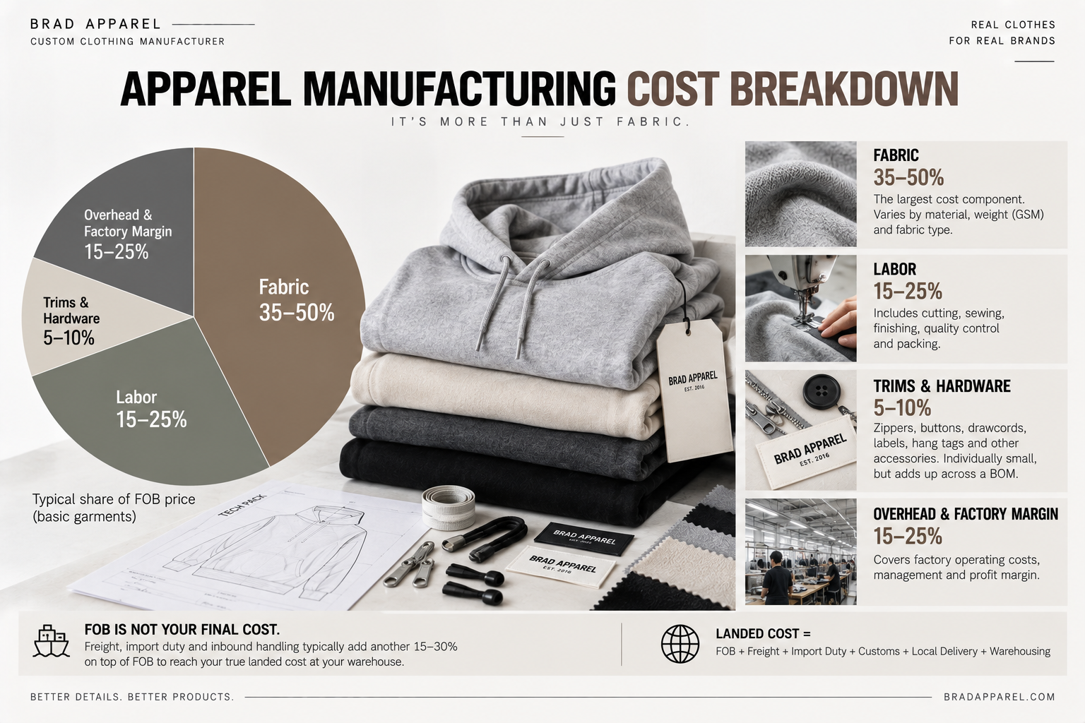 OEM custom apparel development compared with ODM existing base garment customization