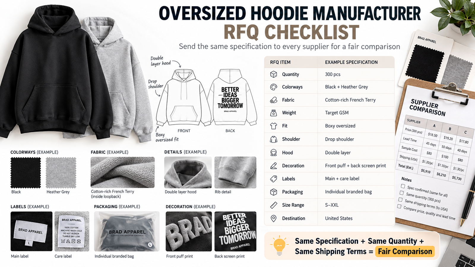 Oversized hoodie RFQ checklist for comparing manufacturers