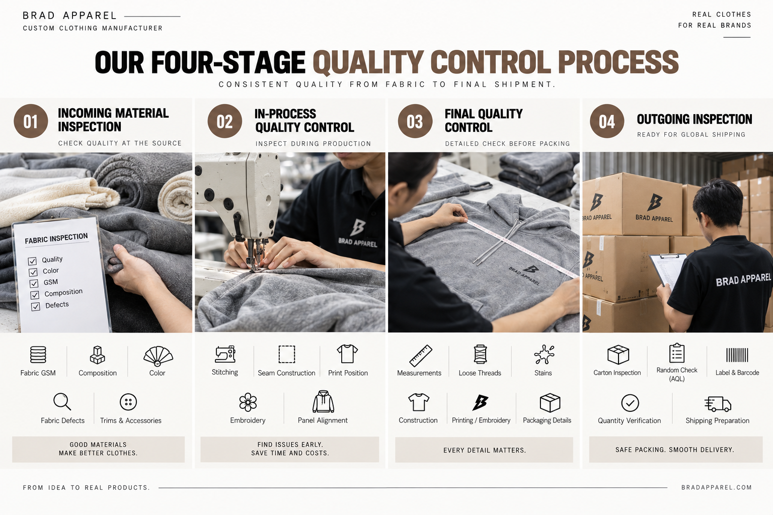 Four stage apparel quality control process from incoming fabric inspection to outgoing inspection