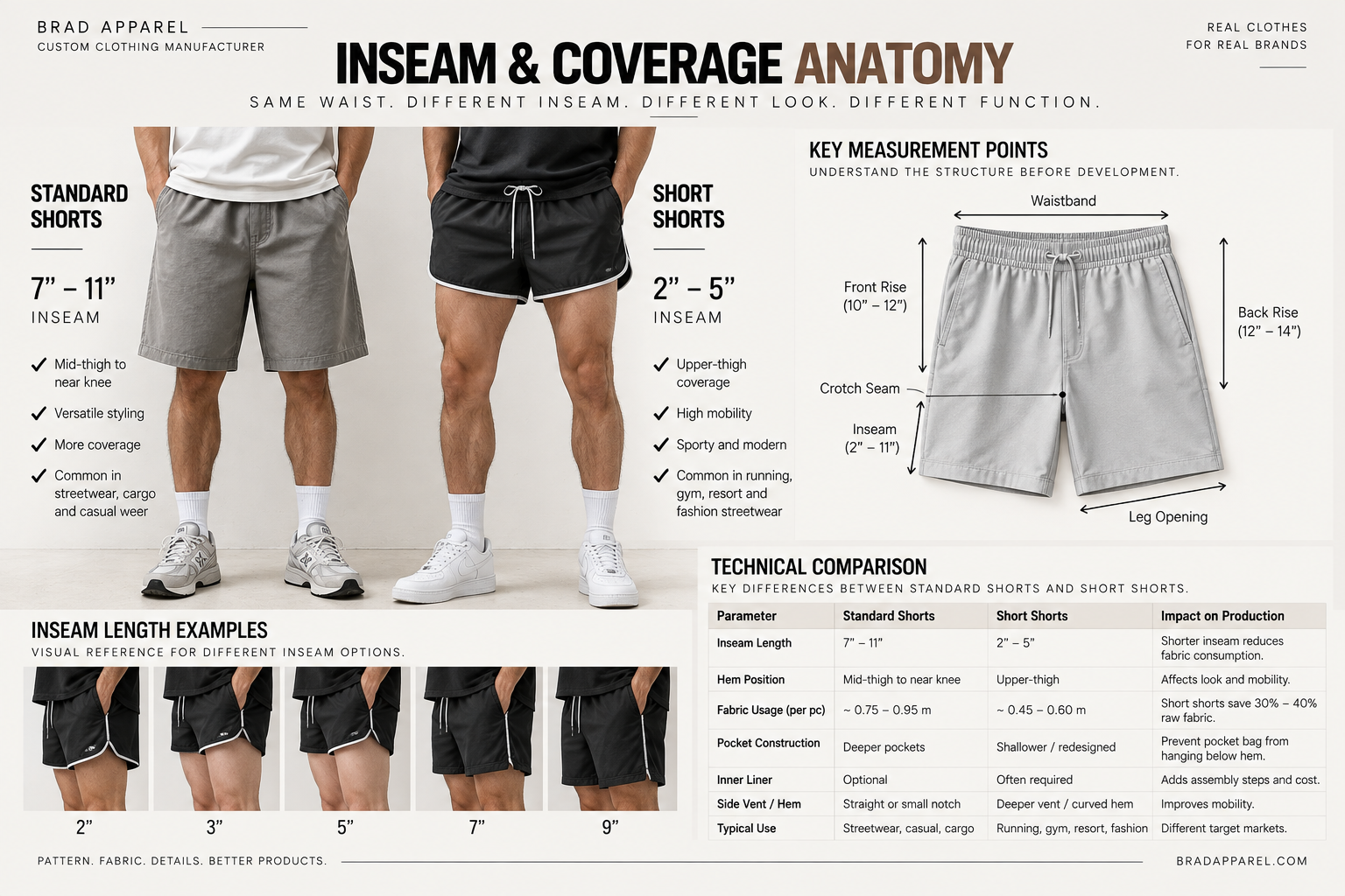 Standard Shorts vs Short Shorts Inseam Guide Standard shorts versus short shorts inseam and coverage anatomy