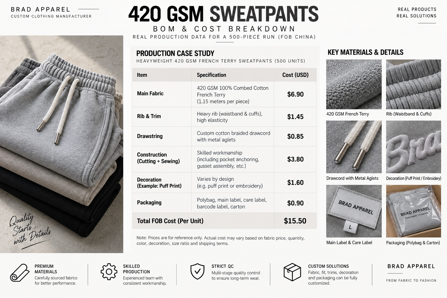 420 GSM heavyweight sweatpants BOM and FOB cost breakdown