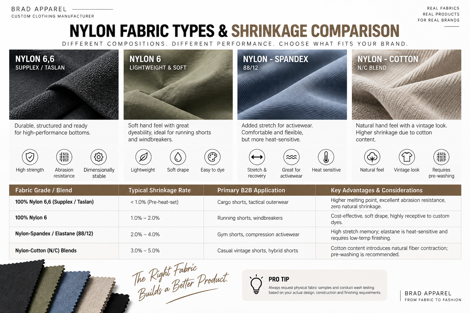 Nylon Fabric Types and Shrinkage Comparison Nylon 6 Nylon 6,6 nylon spandex and nylon cotton fabric comparison