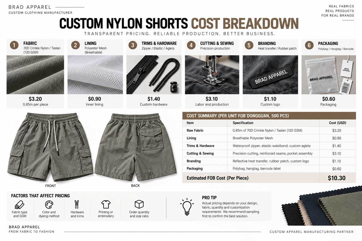 Custom Nylon Shorts Cost Breakdown Custom nylon shorts BOM and FOB cost breakdown
