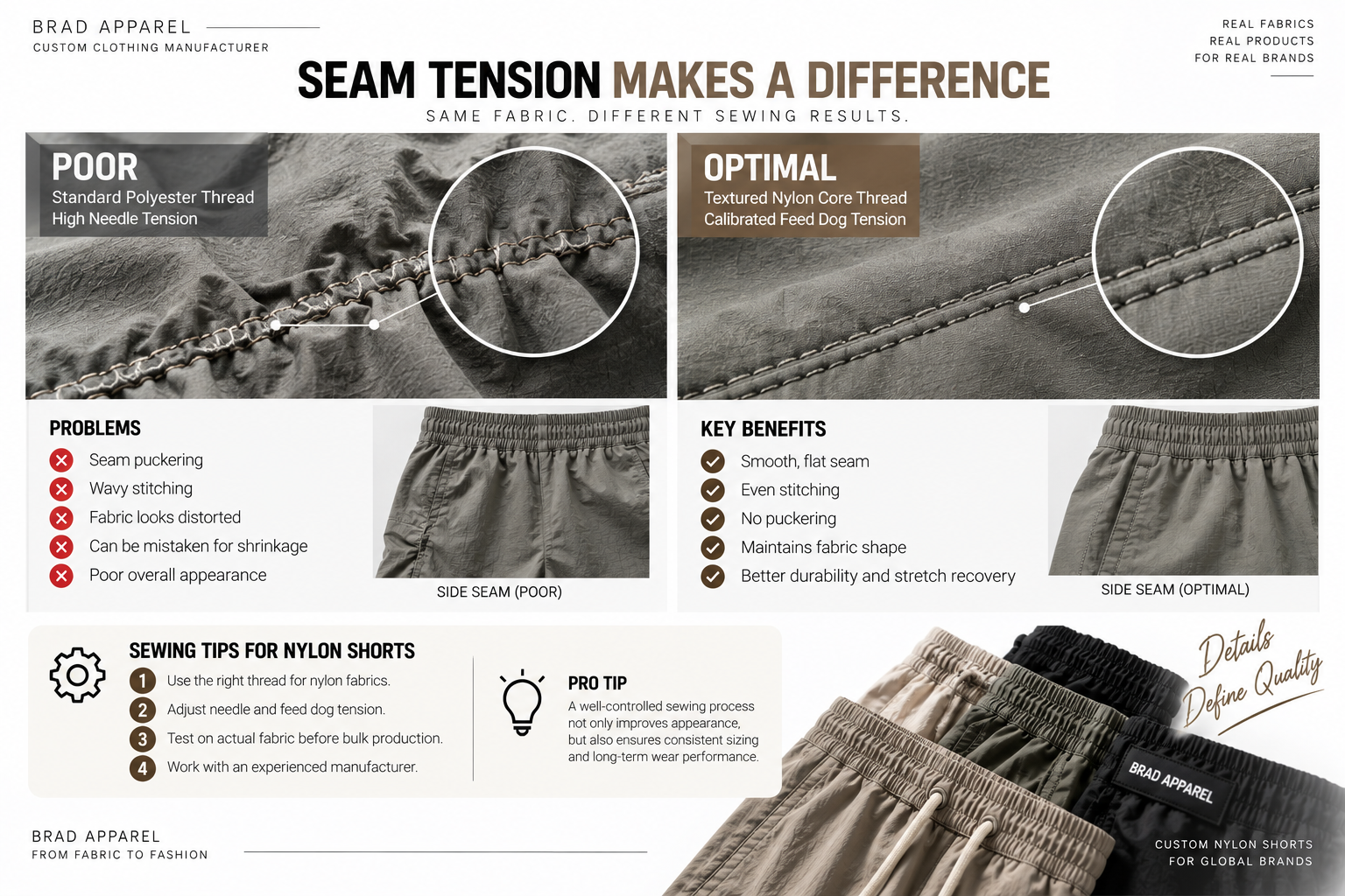 Nylon Seam Tension and Puckering Comparison Poor seam tension versus smooth nylon shorts seam construction