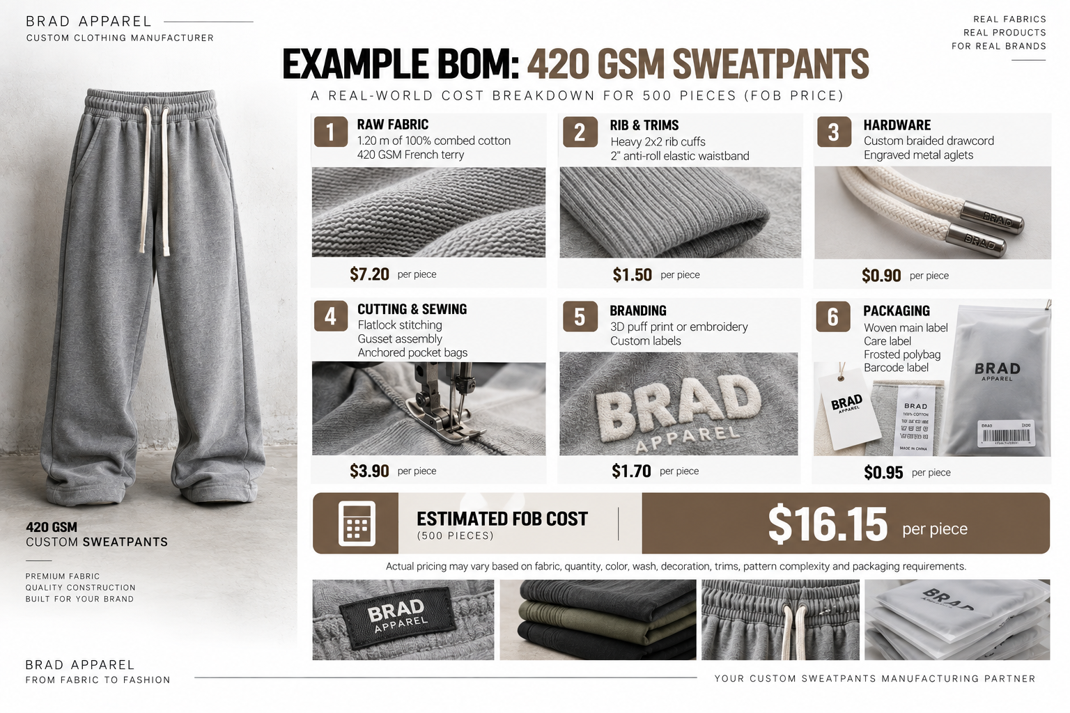 420 GSM Sweatpants Cost Breakdown 420 GSM custom sweatpants BOM and FOB cost breakdown