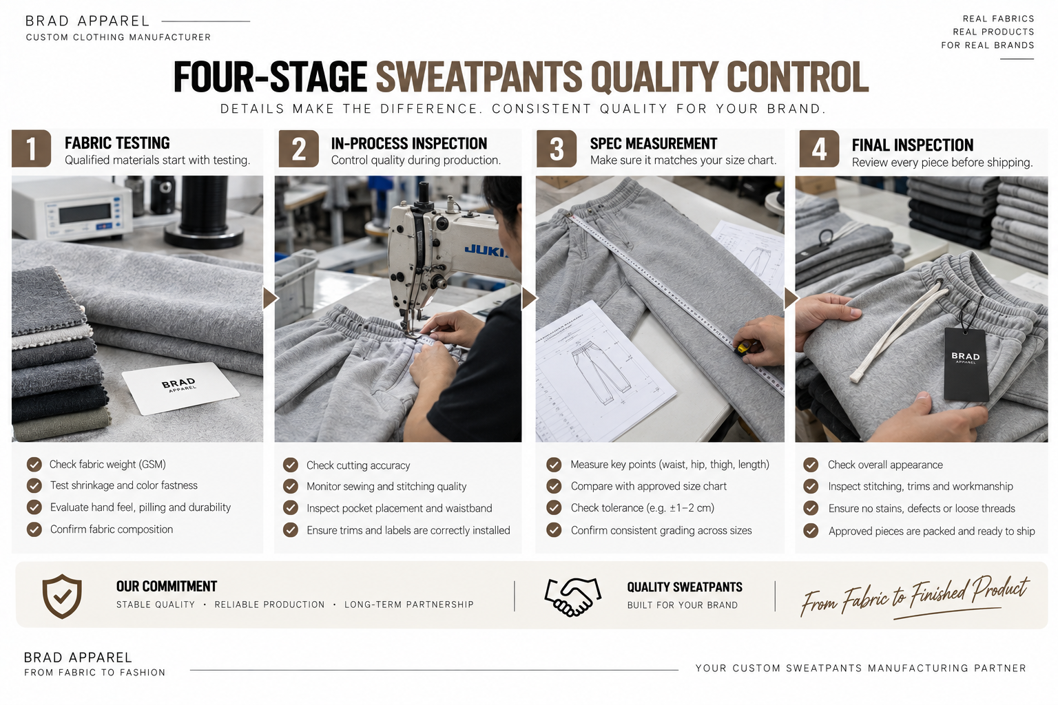 Sweatpants Quality Control Process Four stage quality control process for custom sweatpants production