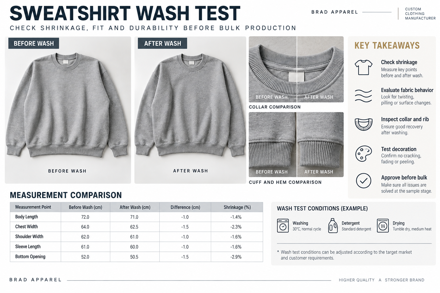 Sweatshirt sample wash testing before and after measurement