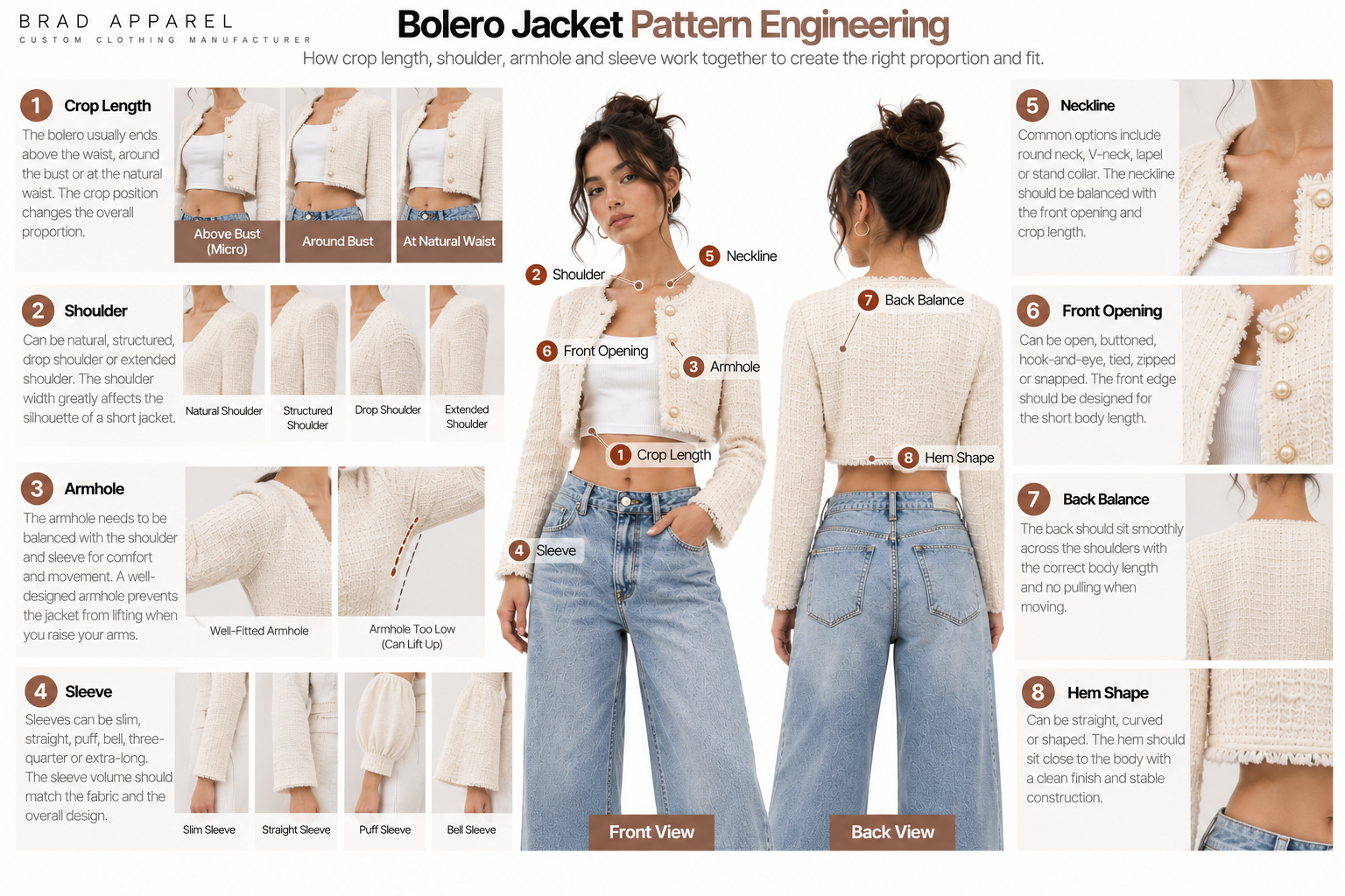 Bolero pattern engineering showing crop length, shoulder, armhole and sleeve balance