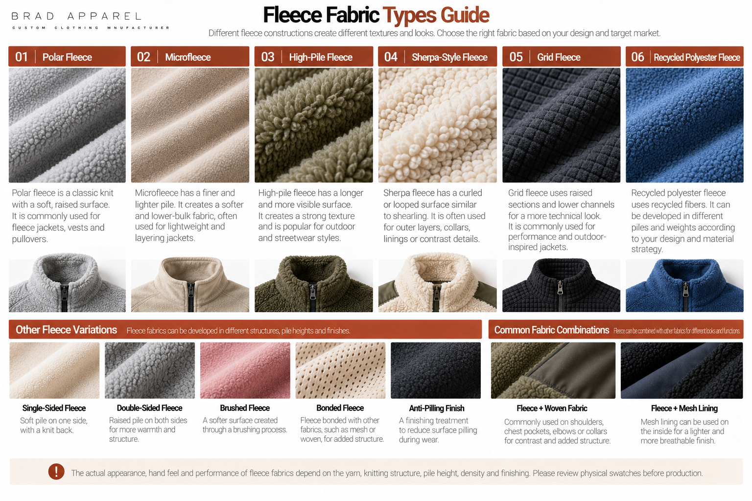 Fleece Fabric Types Guide Fleece fabric guide showing polar fleece, microfleece, sherpa, high-pile and grid fleece