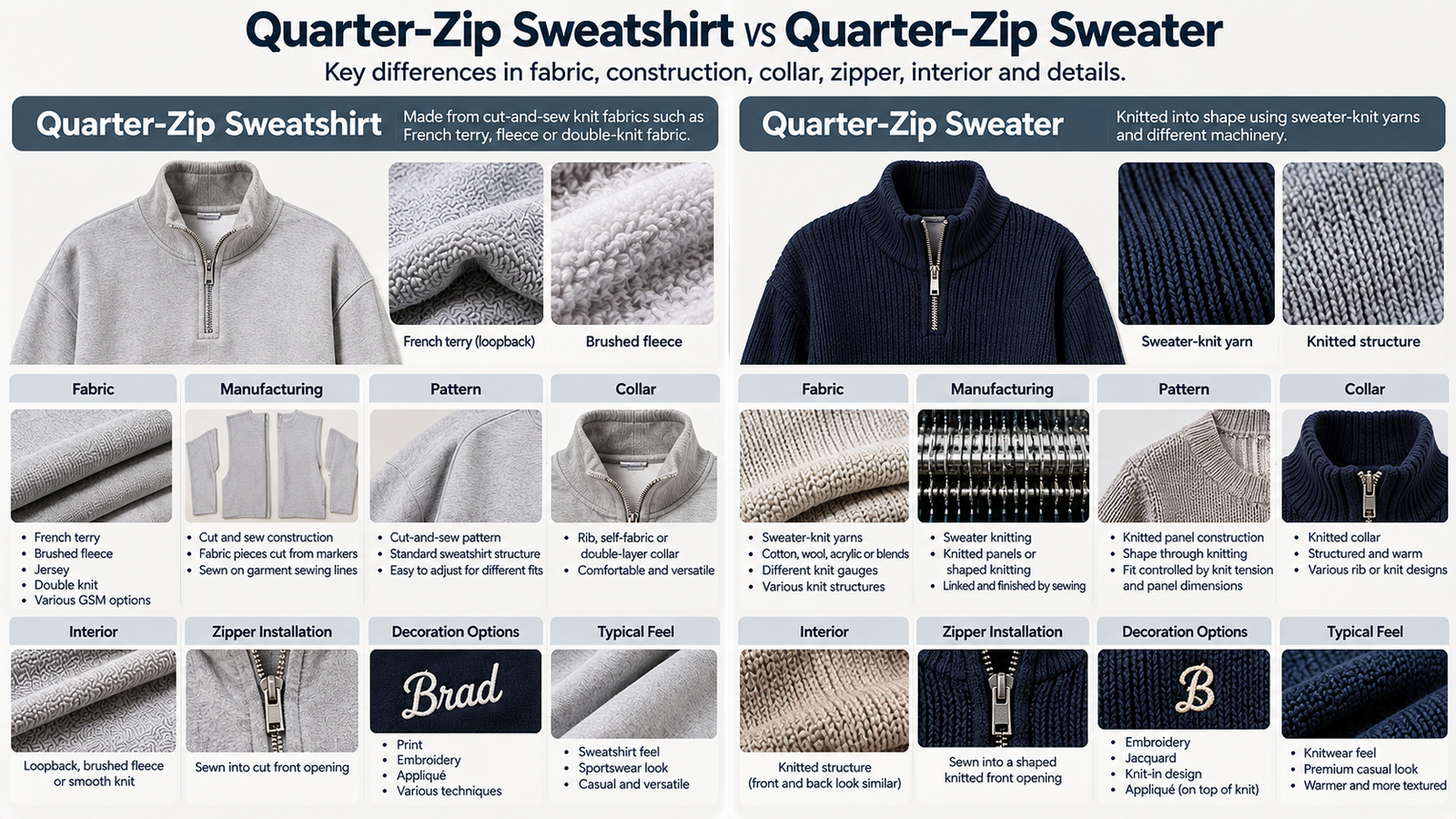 Quarter zip sweatshirt vs quarter zip sweater comparison
