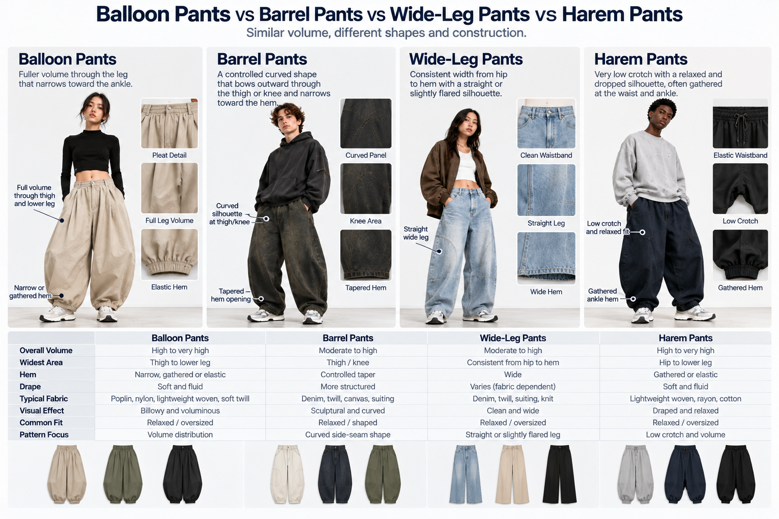 Balloon pants vs barrel pants vs wide-leg pants vs harem pants comparison