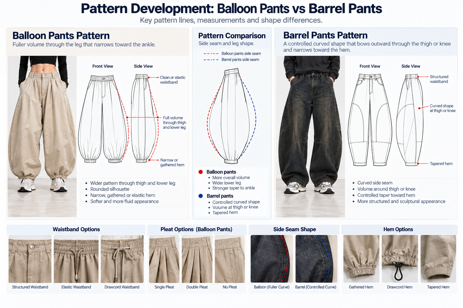 Balloon and barrel pants pattern development showing side-seam curve knee width hem opening and volume distribution