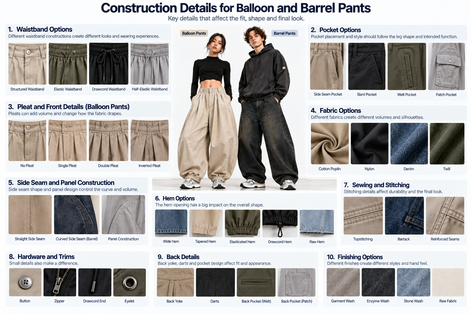 Balloon and barrel pants construction guide showing waistband pleats fabrics curved panels pockets and hem options