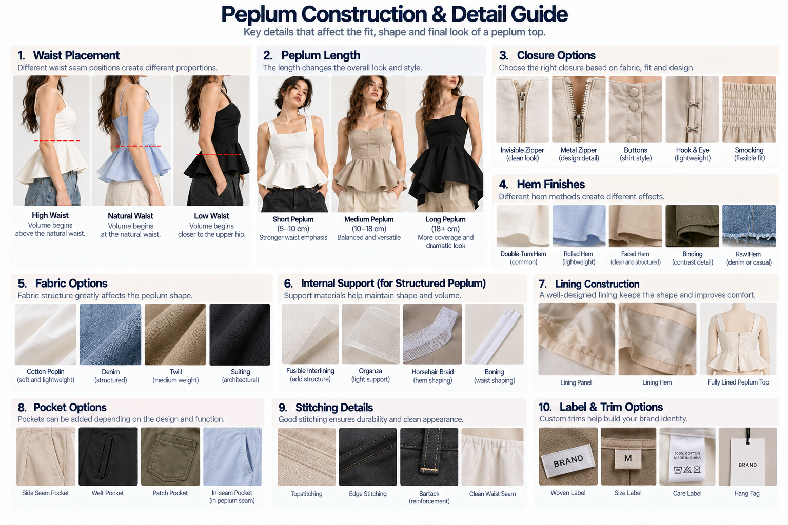 Peplum Top Construction and Detail Guide Peplum construction guide showing waist seam fabric structure pleats panels hem and support options