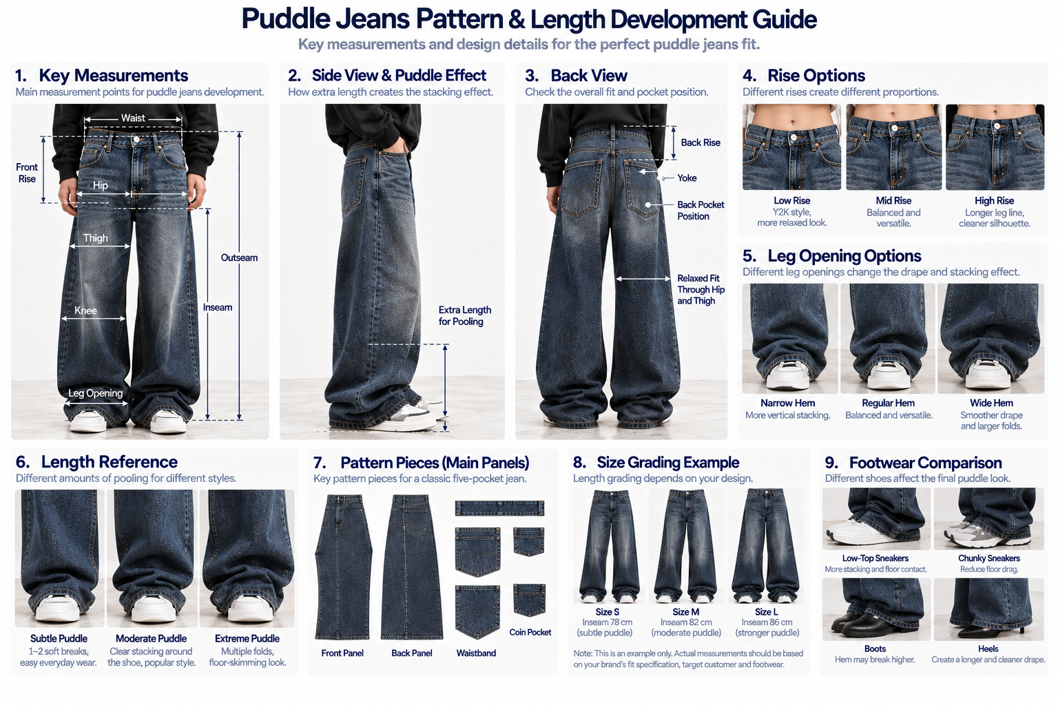 Puddle Jeans Pattern and Length Development Guide Puddle jeans pattern development showing rise thigh knee inseam leg opening extra length and shoe pooling