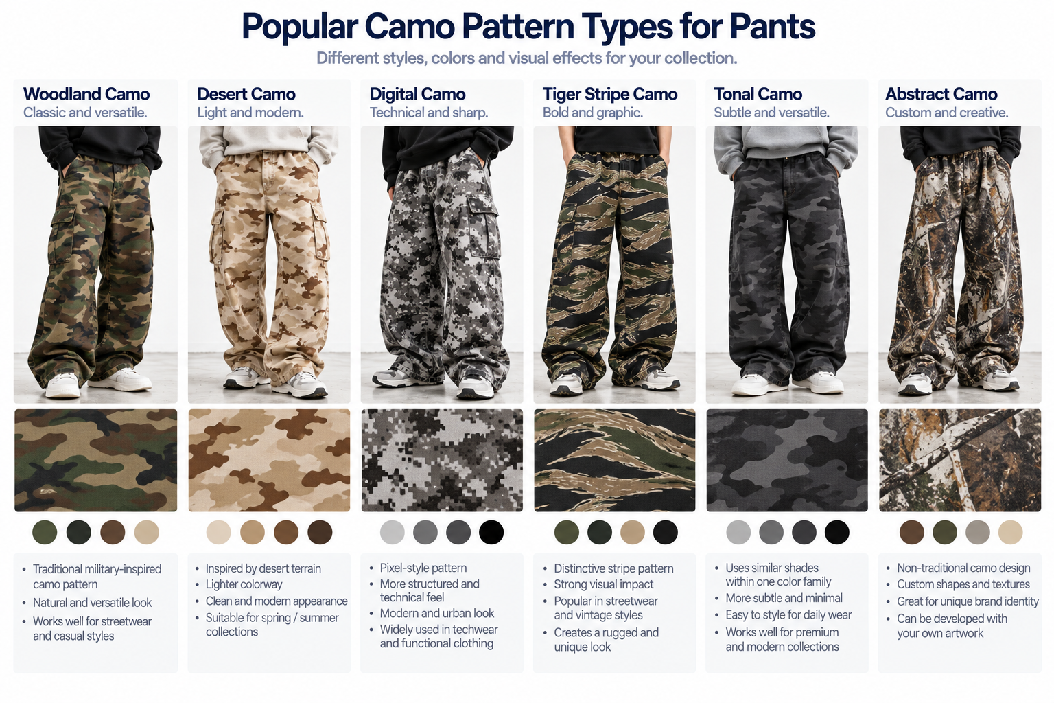 Woodland digital tiger stripe tonal and abstract camouflage pattern comparison for clothing