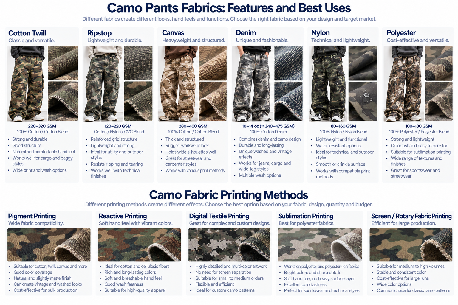 Camo fabric printing guide comparing cotton twill ripstop nylon denim pigment reactive digital and sublimation printing