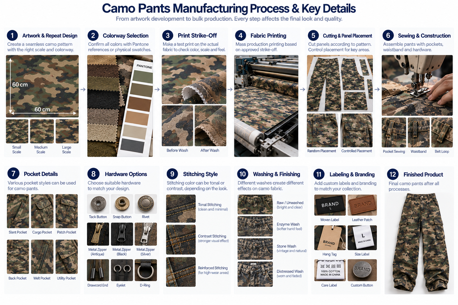 Camo pants development guide showing repeat scale colorways print strike-off panel placement pockets seams washing and hardware