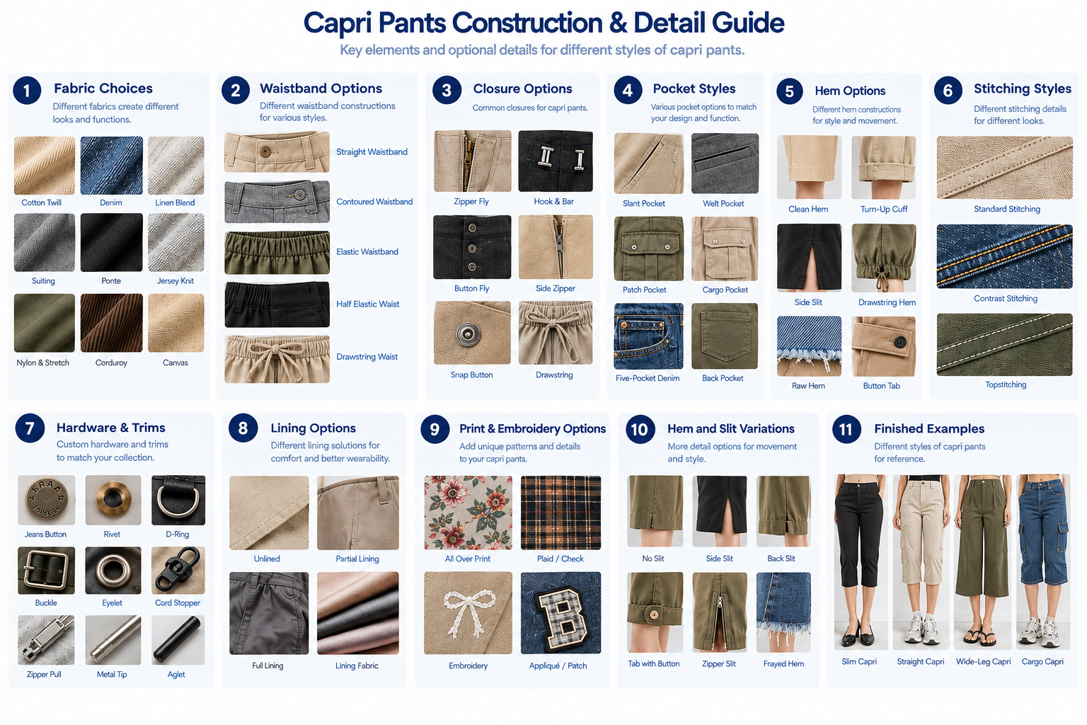 Capri pants construction guide showing fabrics waistbands closures pockets hems stretch and trims