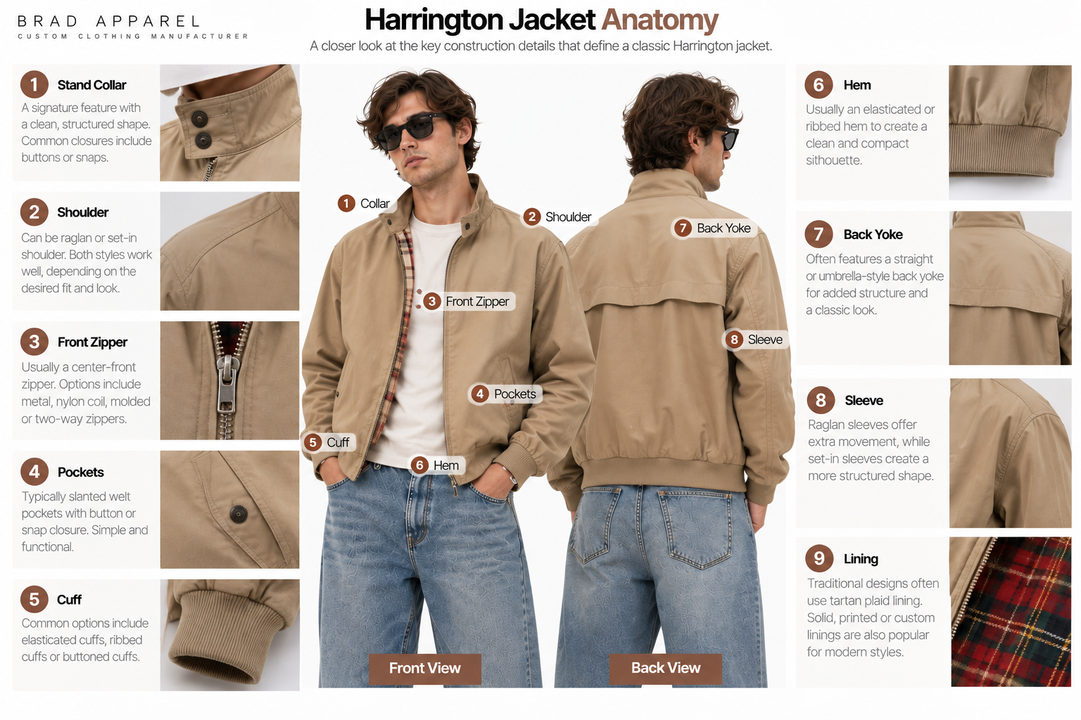Harrington jacket anatomy showing collar, zipper, pockets, hem and lining