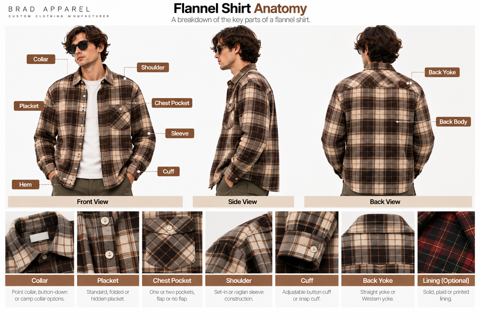 Flannel shirt anatomy showing collar, placket, yoke, pockets, cuffs and plaid construction