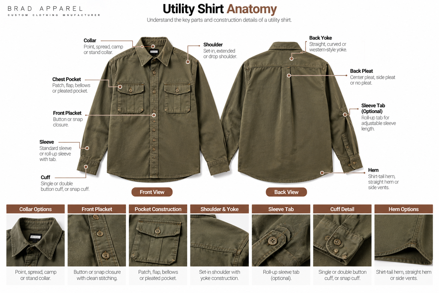 Utility shirt anatomy showing pockets, collar, placket, yoke, sleeve, cuff and hem