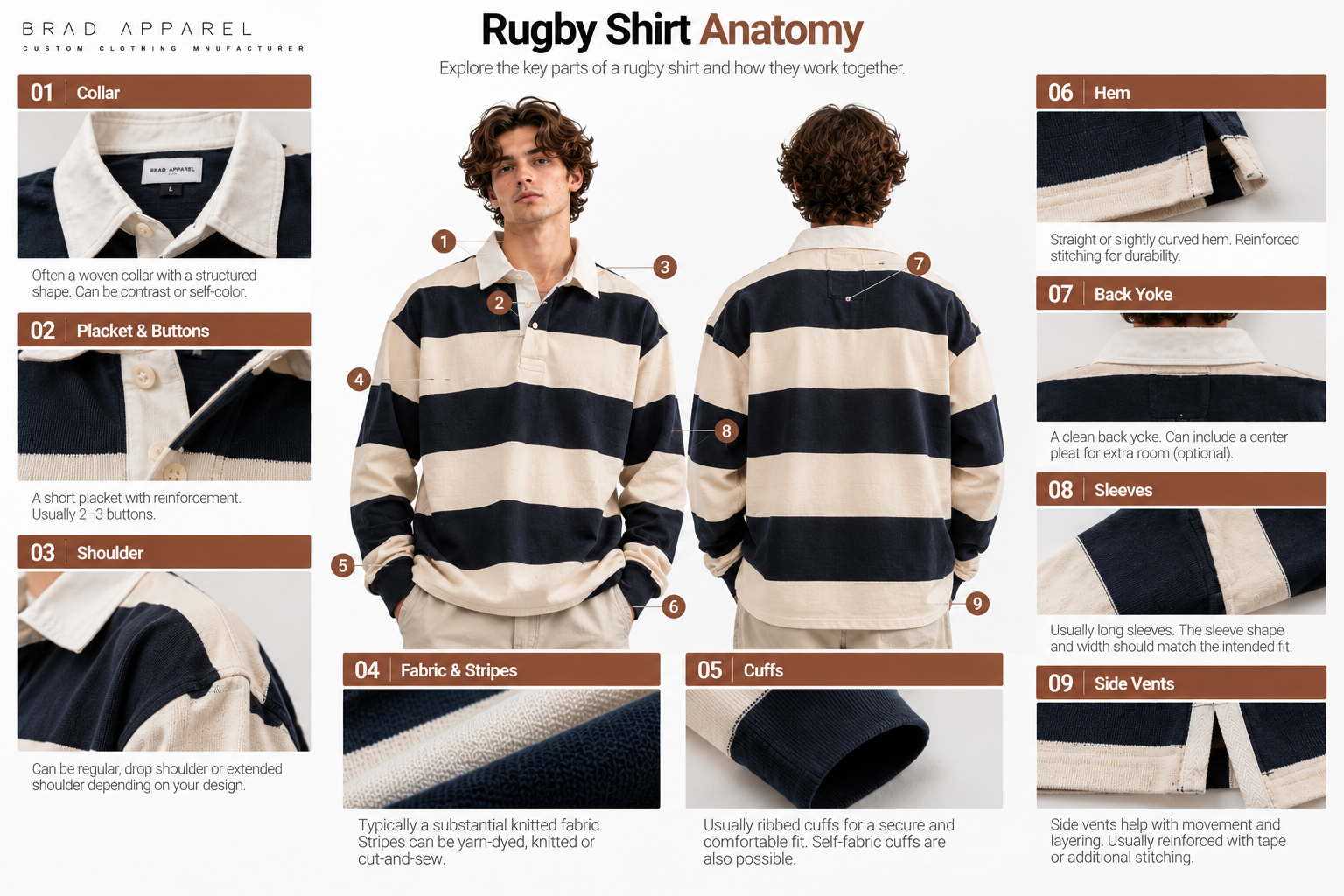 Rugby shirt anatomy showing collar, reinforced placket, buttons, stripes, cuffs and side vents