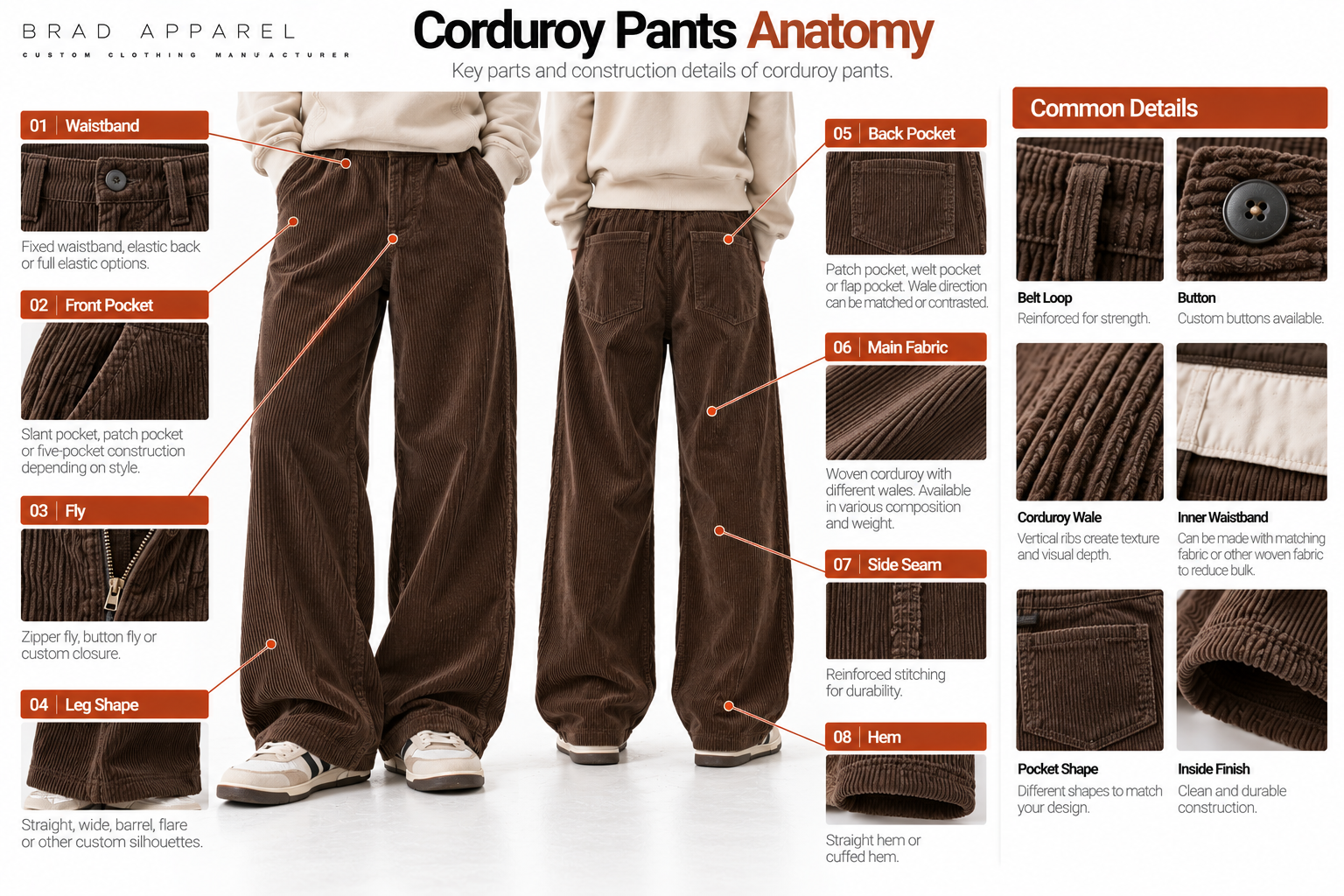 Corduroy pants anatomy showing waistband, fly, pockets, wale direction, leg shape and hem