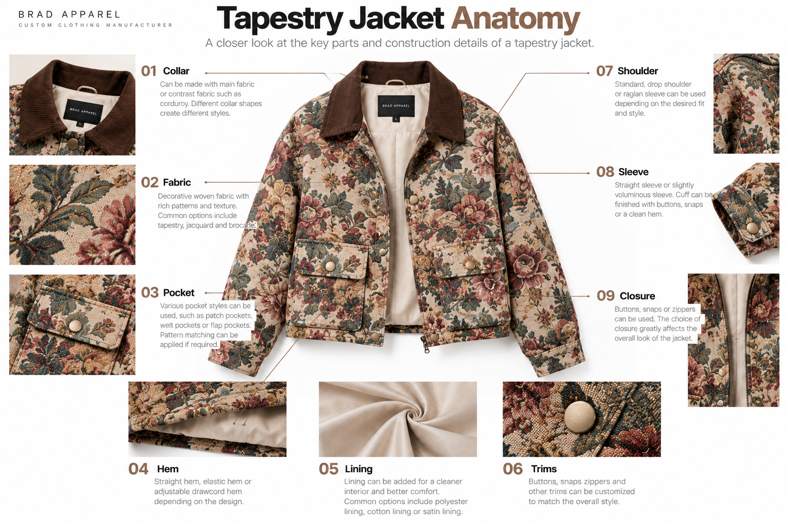 Tapestry Jacket Anatomy Tapestry jacket anatomy showing woven pattern, lining, trim and construction
