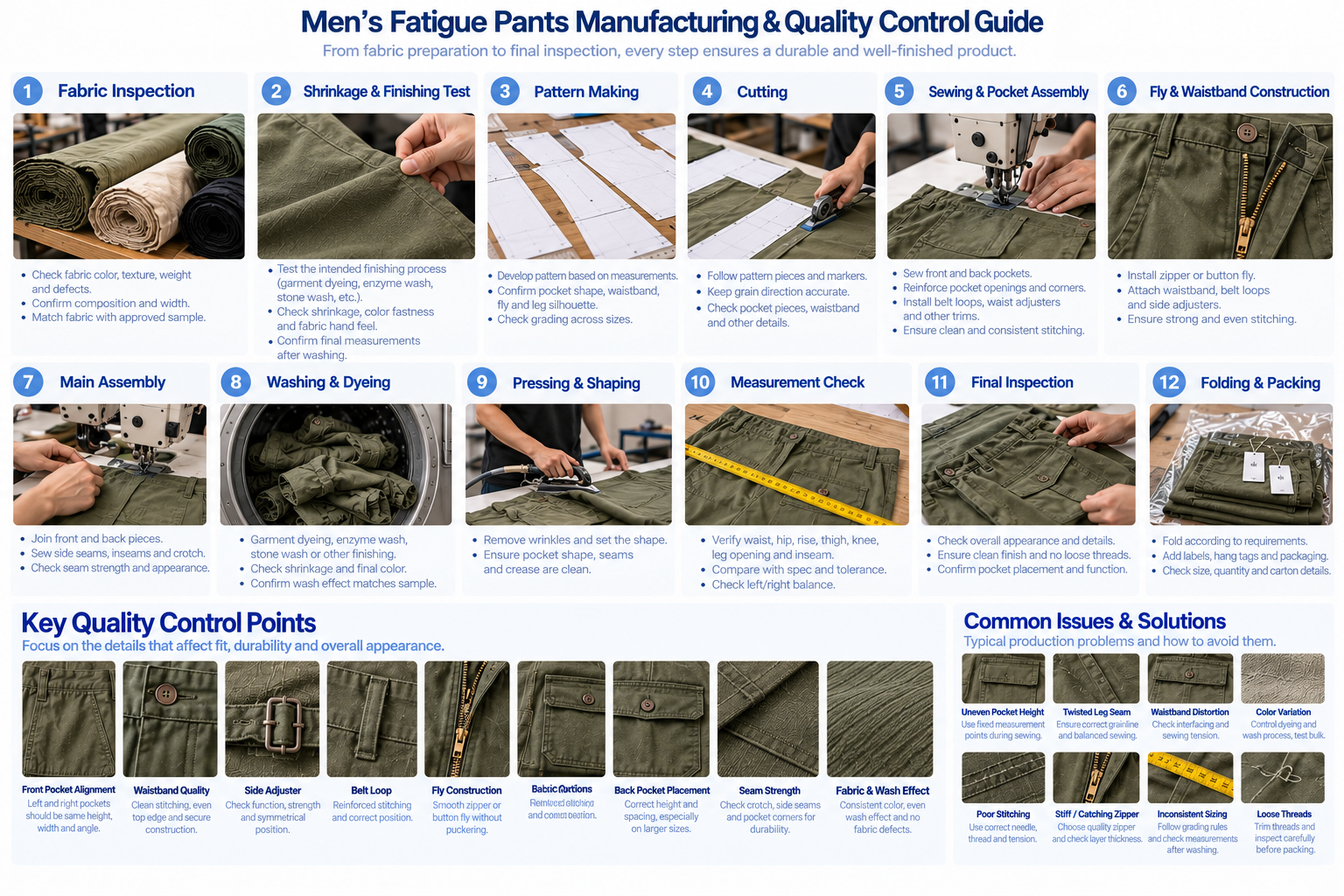 Men's fatigue pants manufacturing and quality control guide showing fabric pockets waistband sewing washing measurements and final inspection