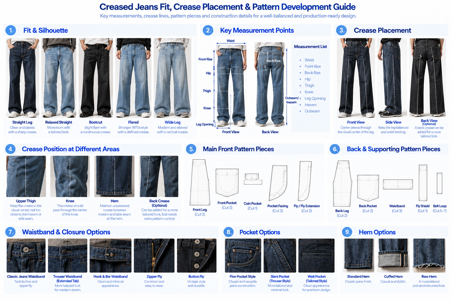 Men's creased jeans fit and pattern development guide showing front crease placement thigh knee hem pattern balance and pressing line