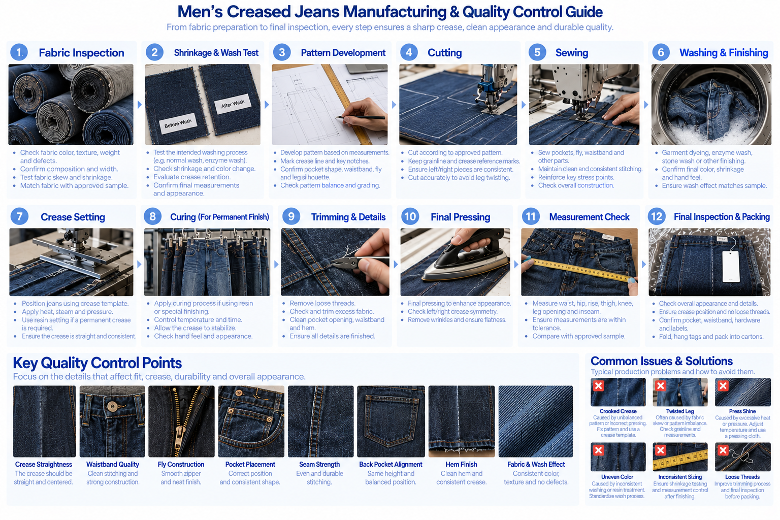 Men's creased jeans manufacturing and quality control guide showing denim inspection sewing washing crease pressing alignment measurements and final QC