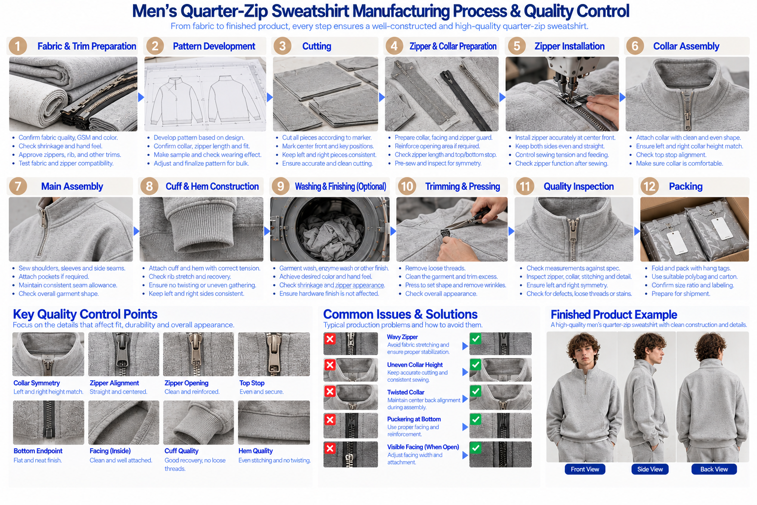 Quarter-Zip Sweatshirt Manufacturing Process and Quality Control Guide Quarter zip sweatshirt manufacturing process and quality control showing zipper opening collar alignment sewing washing measurements and inspection